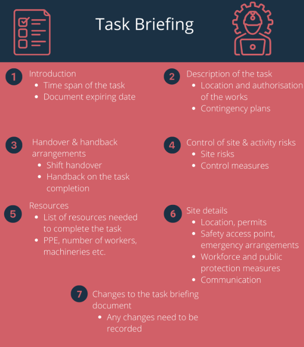 task briefing list